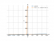 cot(1/x)