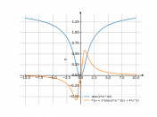 1/4(arctg(2x)^4)