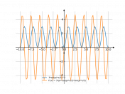 3(sin(pix/2)^2)