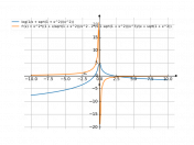 y=ln(1/x+sqrt(1+x^2)/x^2)