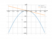 -2x^2