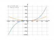 y=x³+2x-1