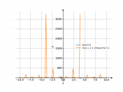 y=tg2x