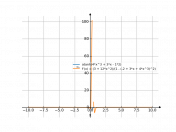 arctanh(4x^(3)+3x-2)
