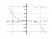 y=x-x³+x²+2