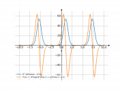 e^(4cos(x-1))