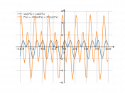 sin(2x)+cos(4x)