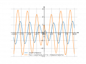 (cos(2x))*atan(x)