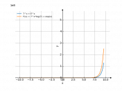 7^x+e^x