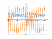 exp((sin(3*x))^2)