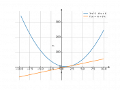 3x^2-6x+6