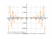 3x^2sin4x+4x^3cos4x