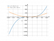 x³-3x²+2