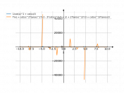 y=1/ctg^2x+1/3(ctgx)