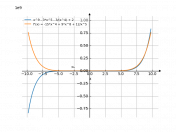y=x⁹-3x⁵-3:x⁴+2