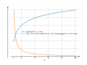 sqrt(log(7x^3-3x))