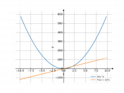 6x^2