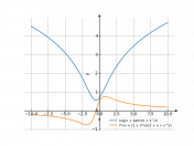 y=ln(x+√4+x^2)