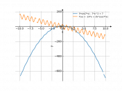 5sin7x-7x²+7