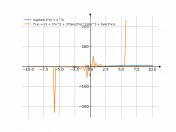 ln(tg3x+x^3)
