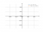 z^4+5z-iz