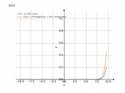 x^2*e^(2*x)