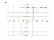 y=tg^2(x)+ctgx^2