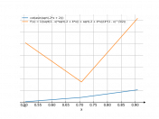 ctg(arcsin(sqrt(-2*x+2)))