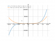 x^5+2x^4+3x^3+4x^2+5x+6