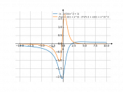 (x-2)/(x^2+1)