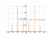 y=sin^2tg(x)