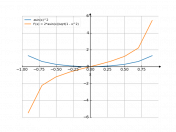 y=arcsinx^2