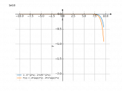 1-e^(2x)-2xe^(2x)