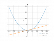 2x^2-1