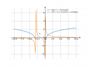 y=log8(x^2+3x)