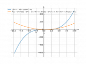 (3x^4-4x^3)/(5x+1)