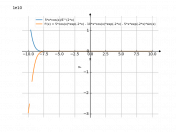 5xe^(-2x)cosx