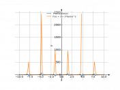 3*sin(x)/cos(x)