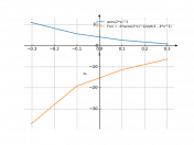 acos(2*x)^(3)