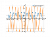 2sin^2xcos^2x