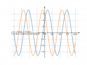 f(x)=3sinx+2cosx