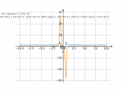 (10x^4-3x^2)/(3x^2-1)^2