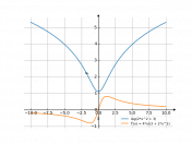 ln(2x^2+3)