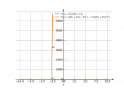 (3x-1)/(2x+5)