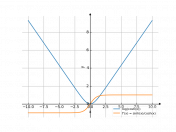 y=ln(coshx)