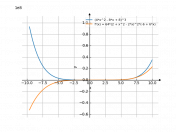 (4x^2-8x+8)^3