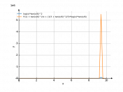 ln*tg^2(x/6)