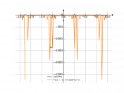 y=ctg(5x)