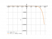 y(x)=sinx-e^x-x