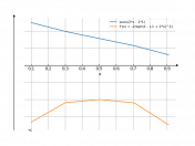 acos(2*x-1)